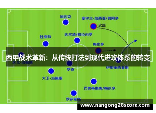 西甲战术革新：从传统打法到现代进攻体系的转变